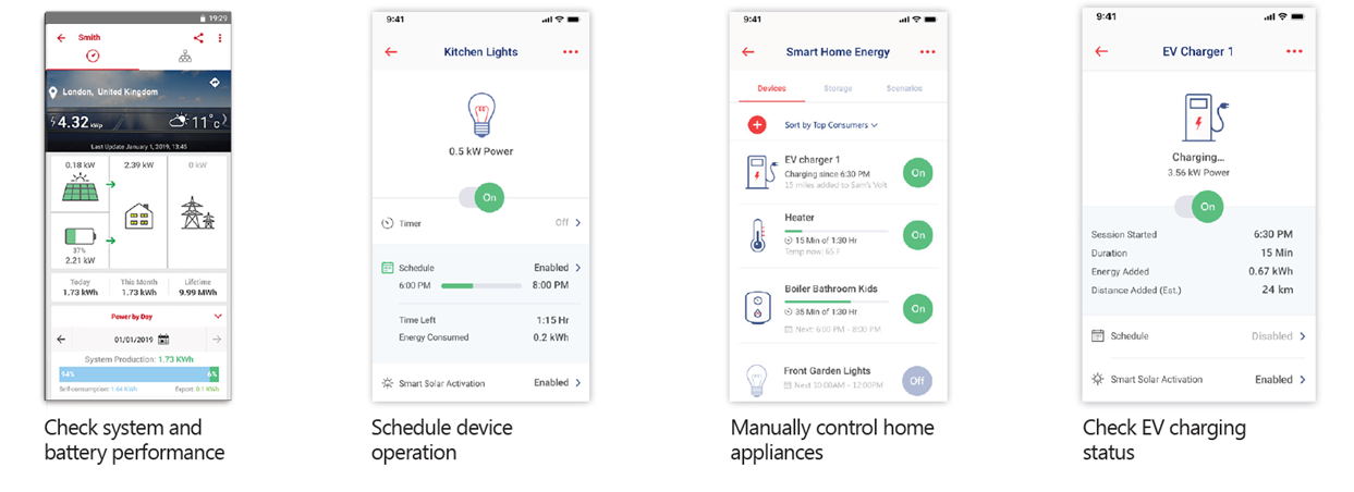 Smart energy app screenshots showing system monitoring, device scheduling, appliance control, and EV charging.